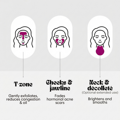 Arbutin 7% + Tranexamic Acid